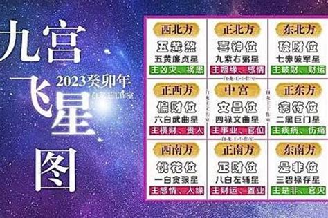 九宮飛九宮|九宮飛星圖正確用法：2023 年最強指南，提升運勢必備秘訣！